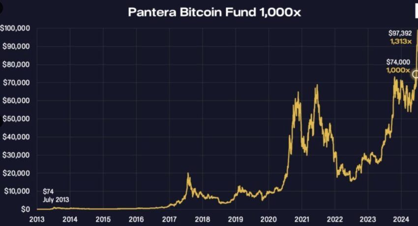 pantera capital