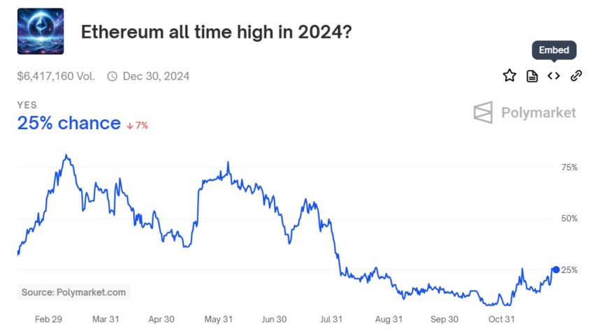 paris ethereum