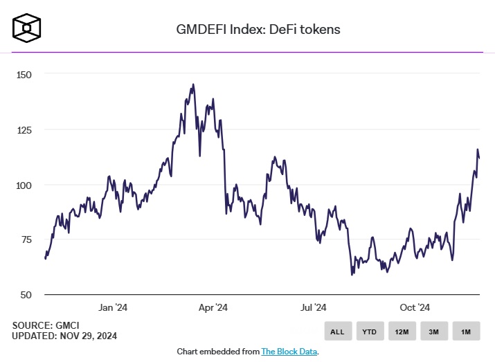 DeFi