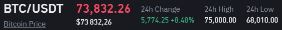 bitcoin