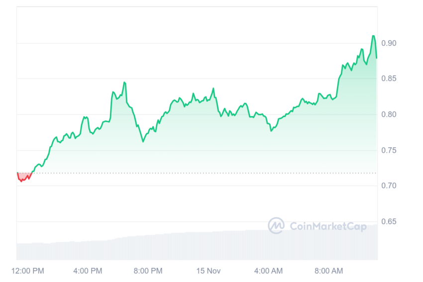 xrp