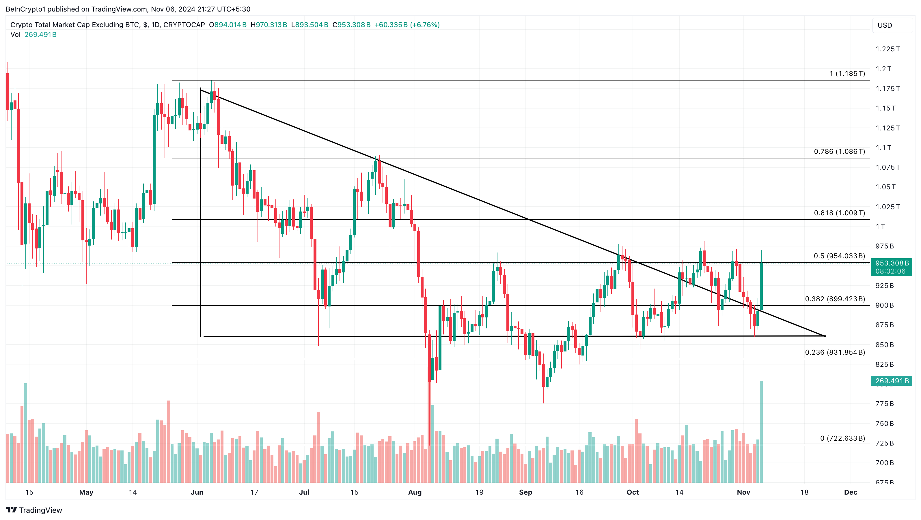 Analyse du cours des altcoins