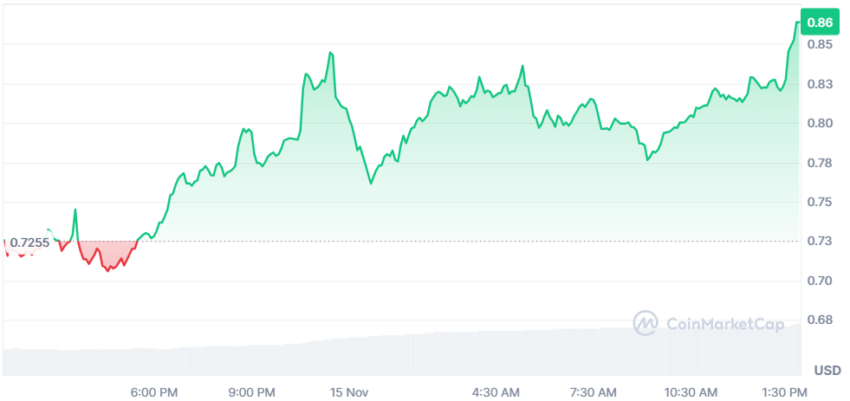 cours du xrp