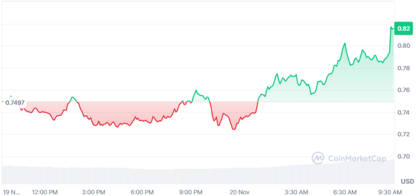 cours du cardano