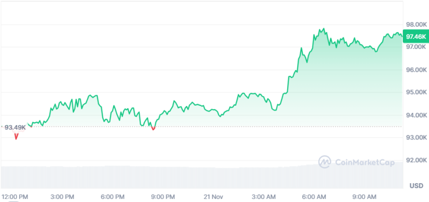 le cours de bitcoin