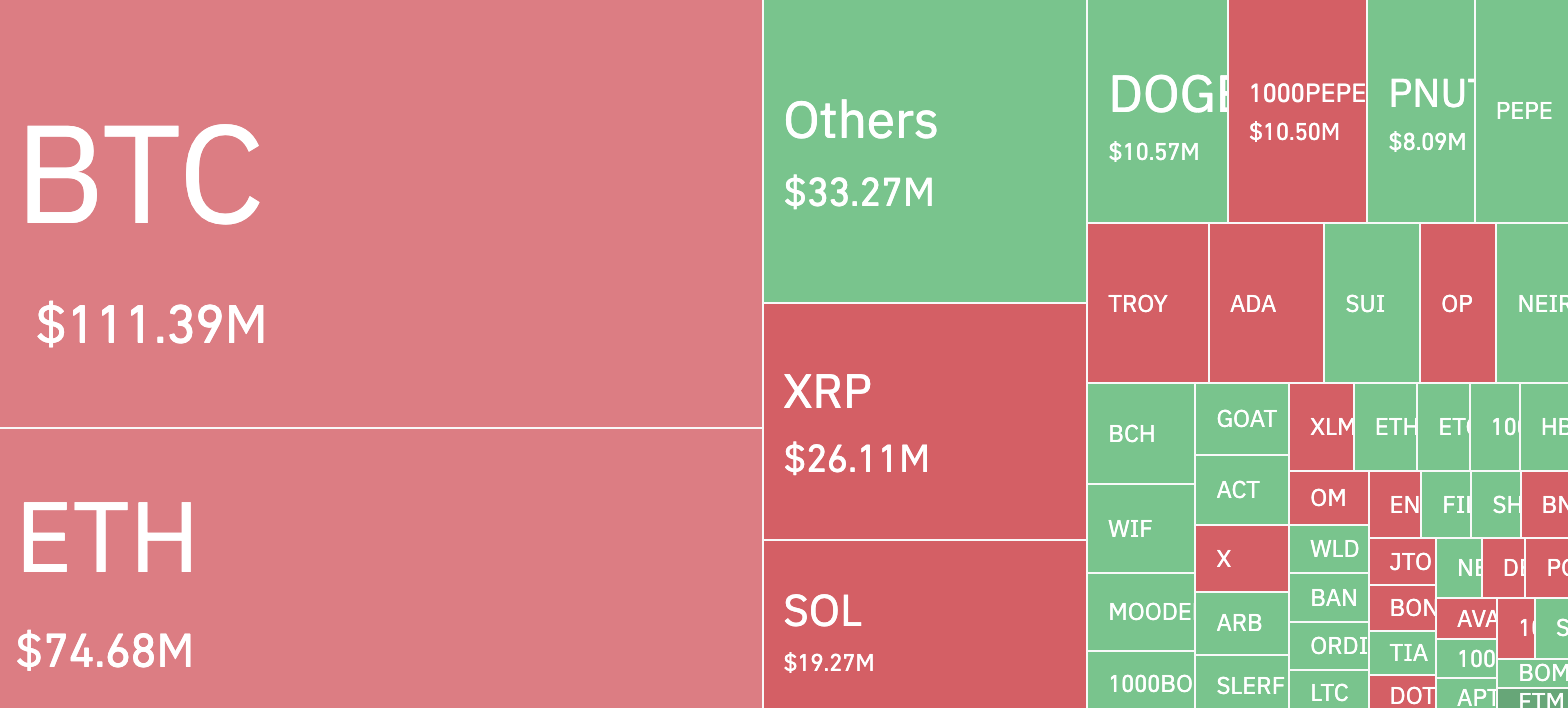 Liquidations de XRP