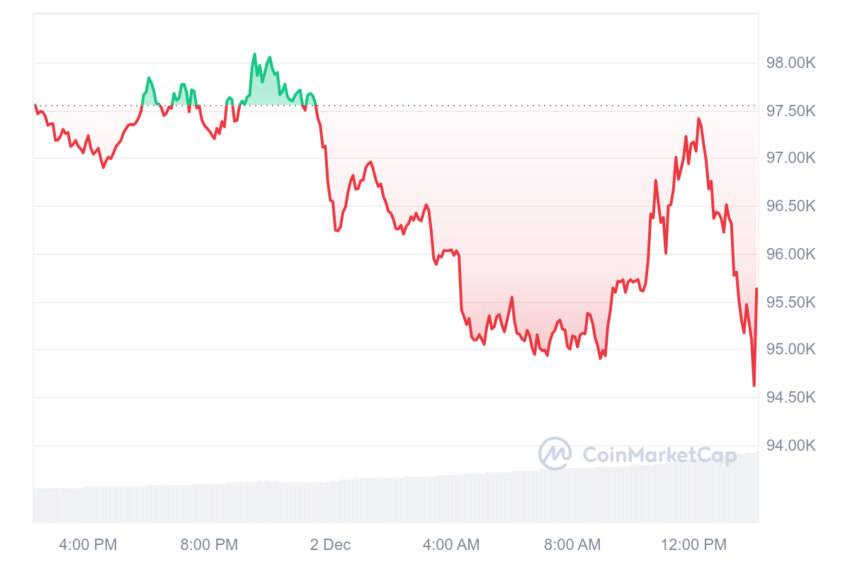 btc