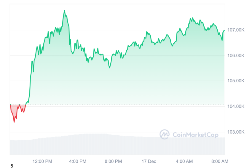 ath bitcoin