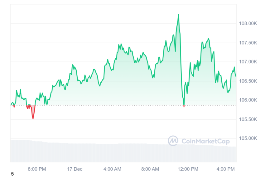 cours du btc