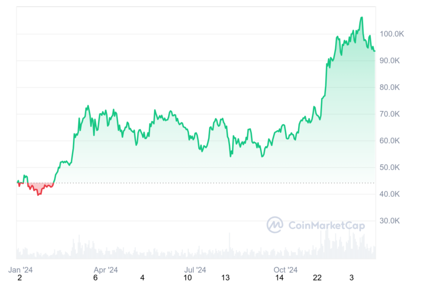 cours du bitcoin