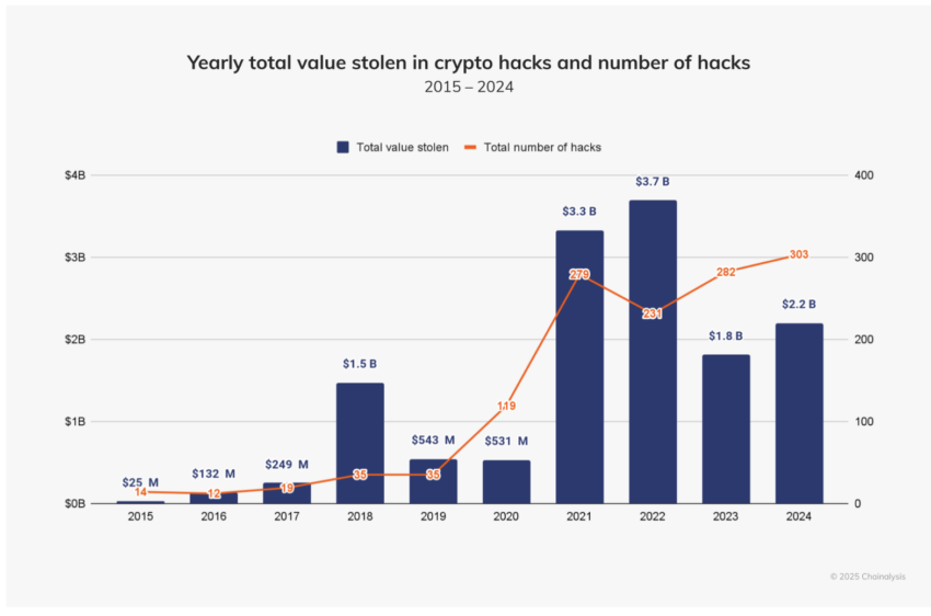 hack crypto