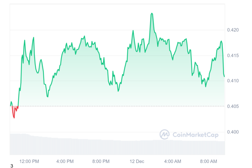 dogecoin
