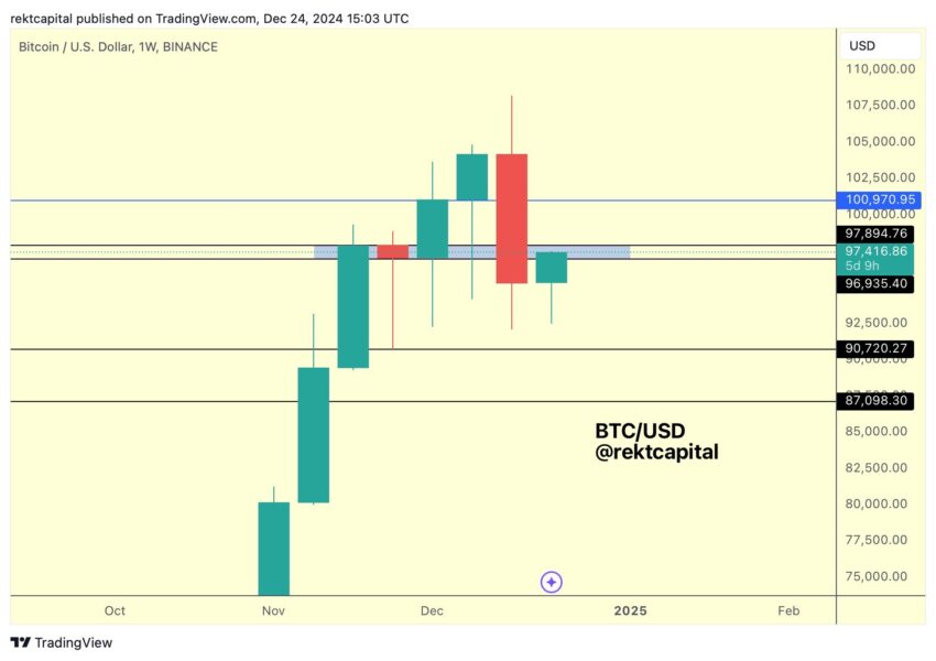 btc/usd