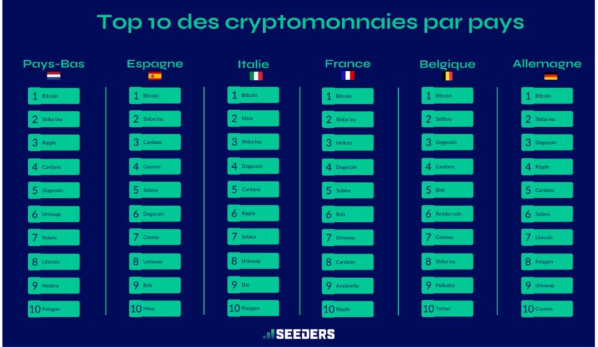cryptomonnaies europe