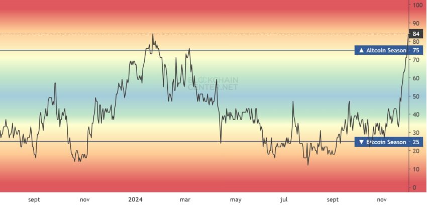 altcoin season