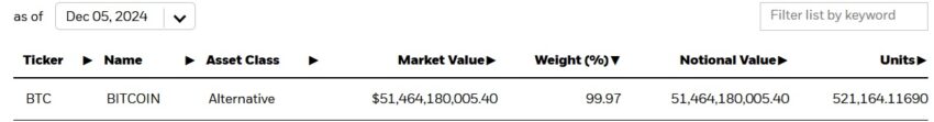 ETF Bitcoin