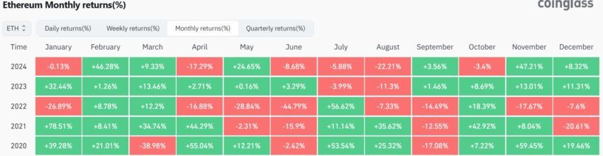 performances ethereum