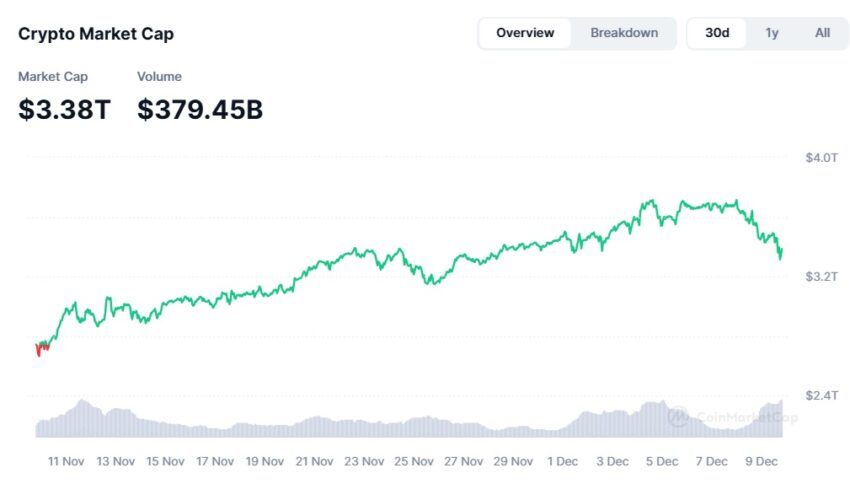 capitalisation boursière crypto