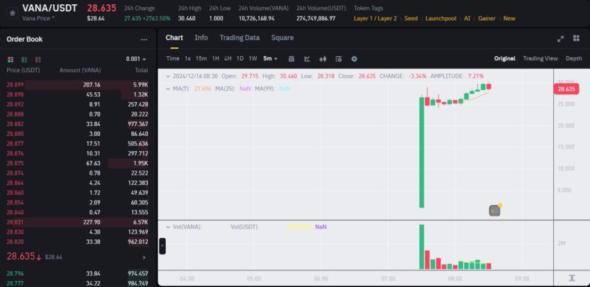 binance