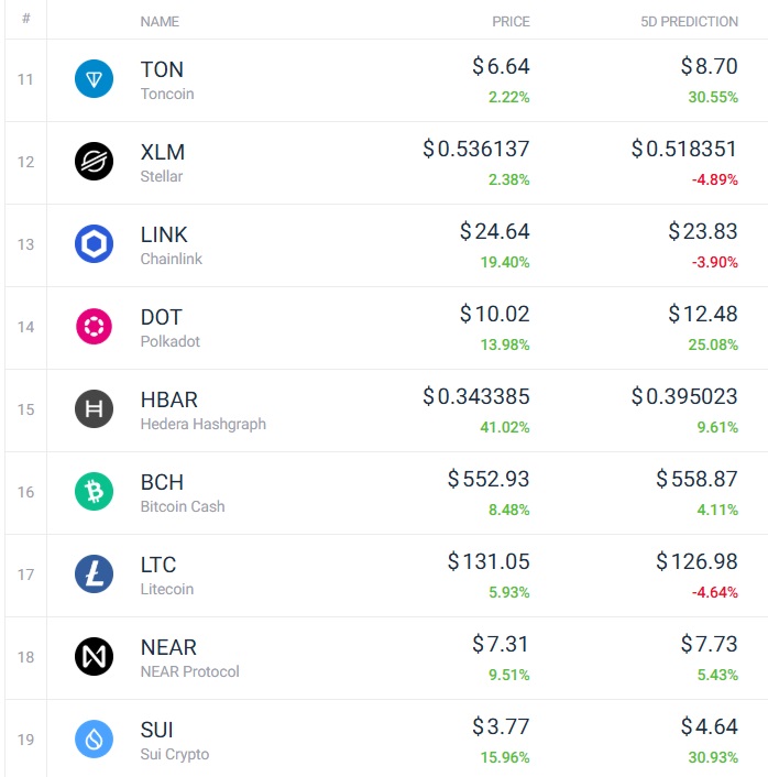 prédictions crypto