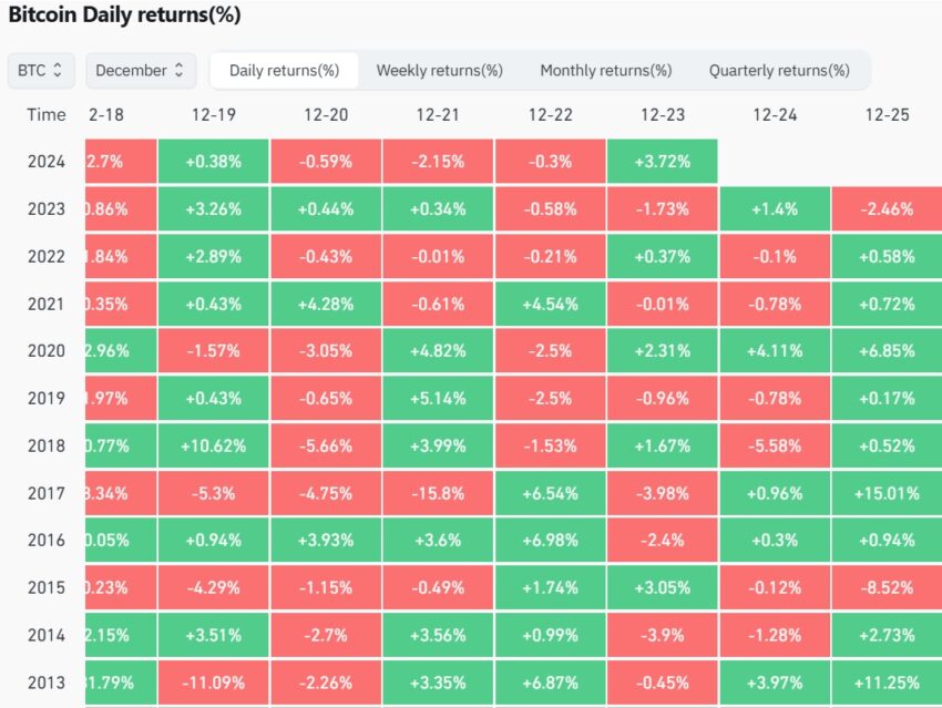 performances bitcoin