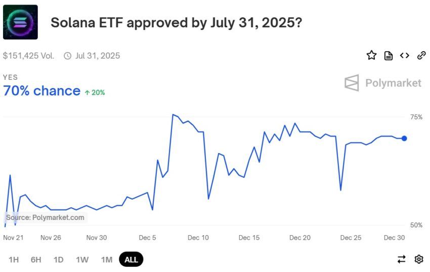 etf solana