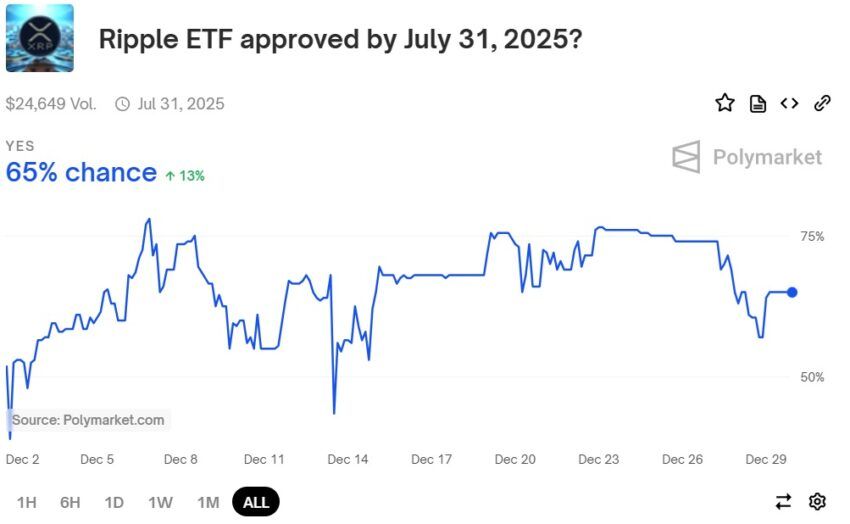 etf xrp