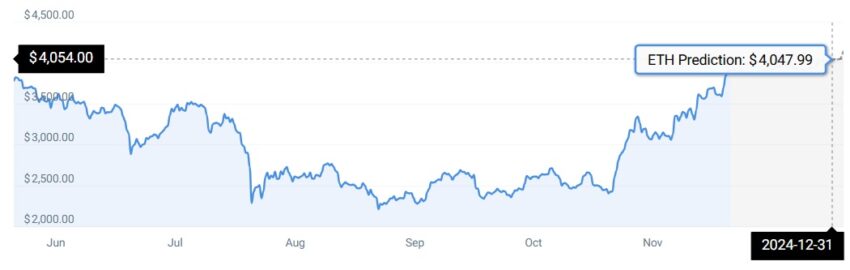 prédictions ethereum