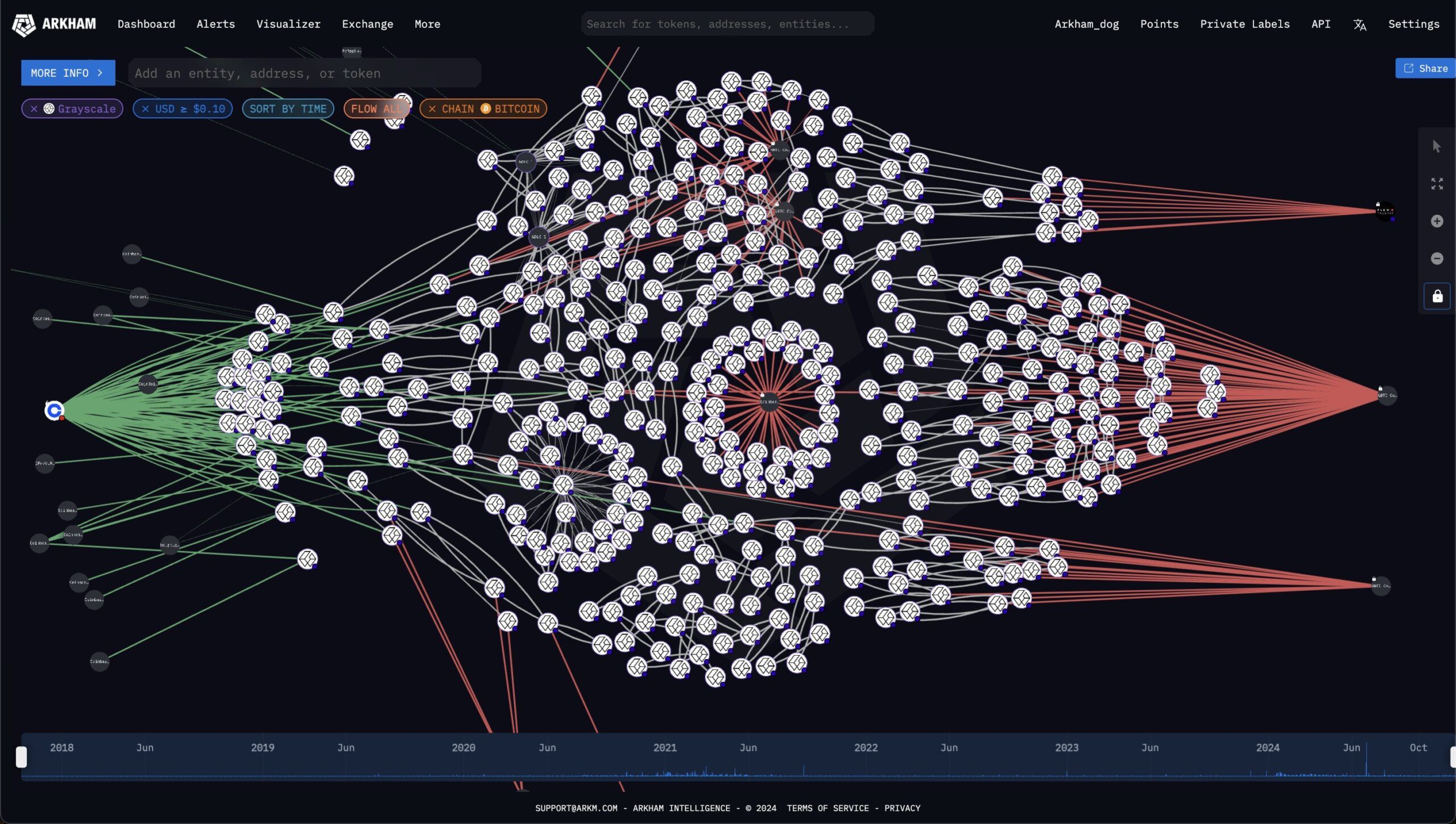 Transactions Bitcoin de BlackRock et Grayscale