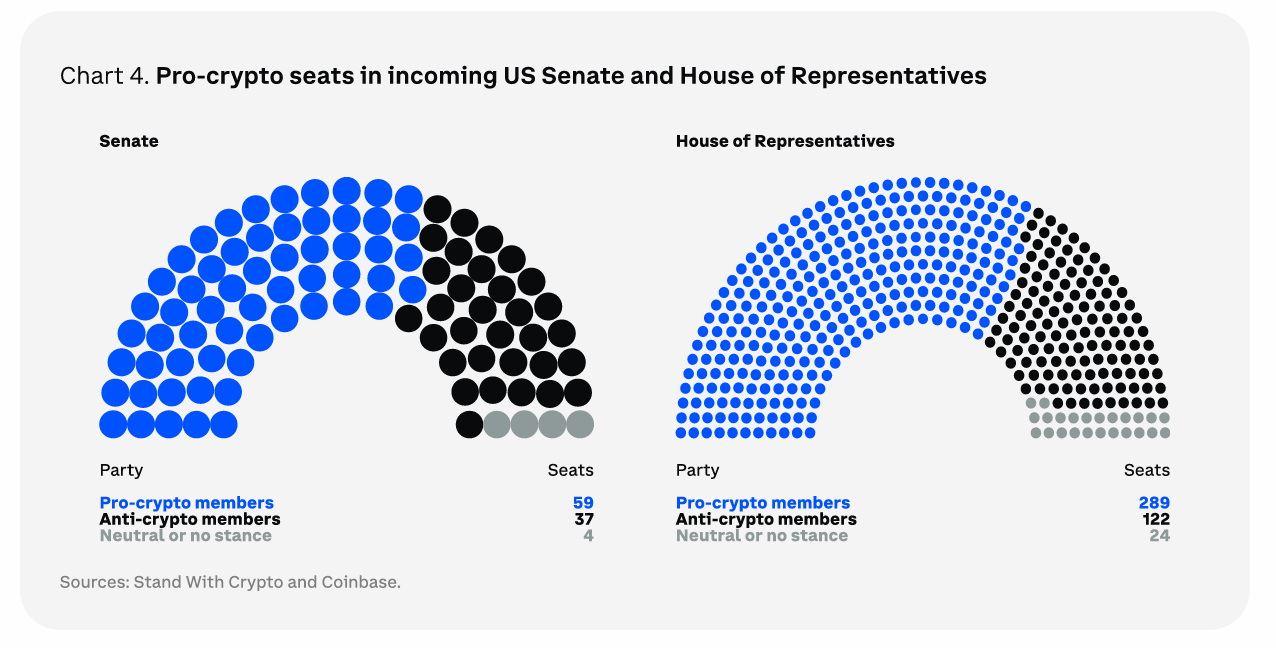 United States Senate