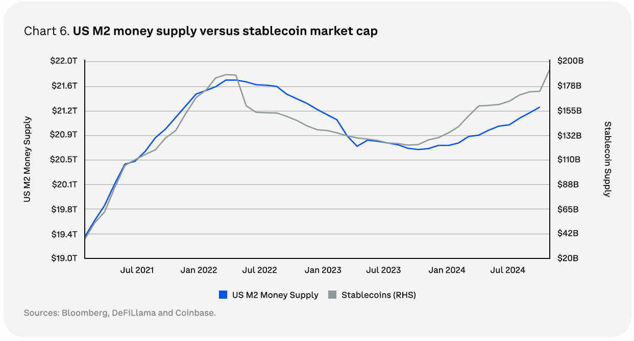 market capitalization of stablecoins