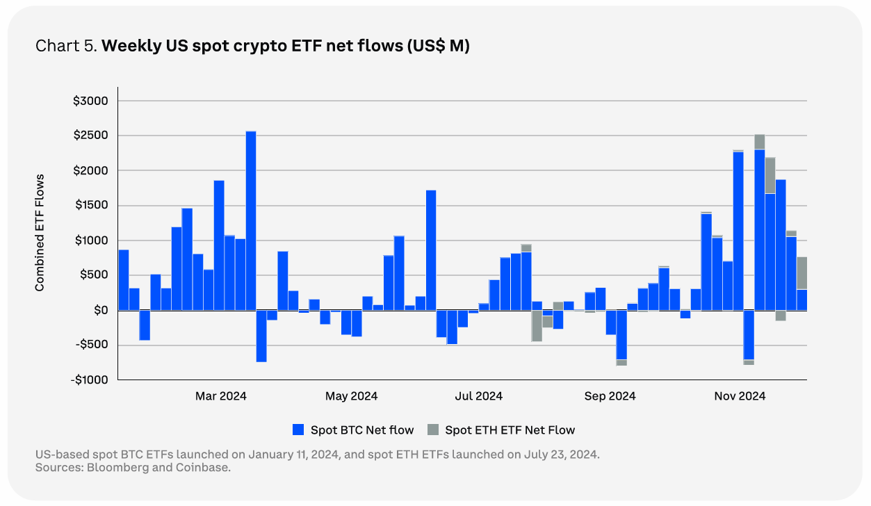 crypto etf