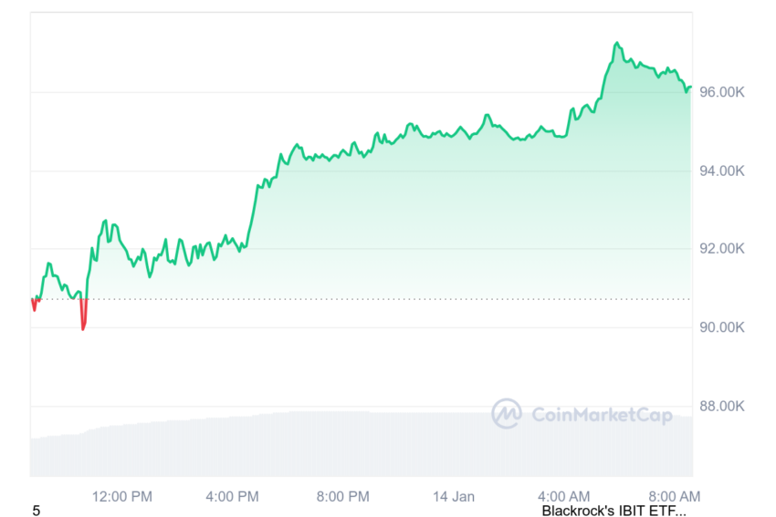 cours du bitcoin