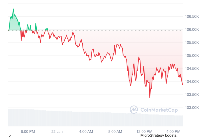 cours du btc