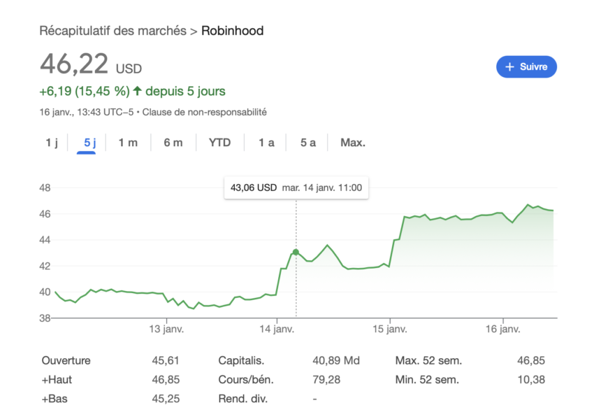 robinhood