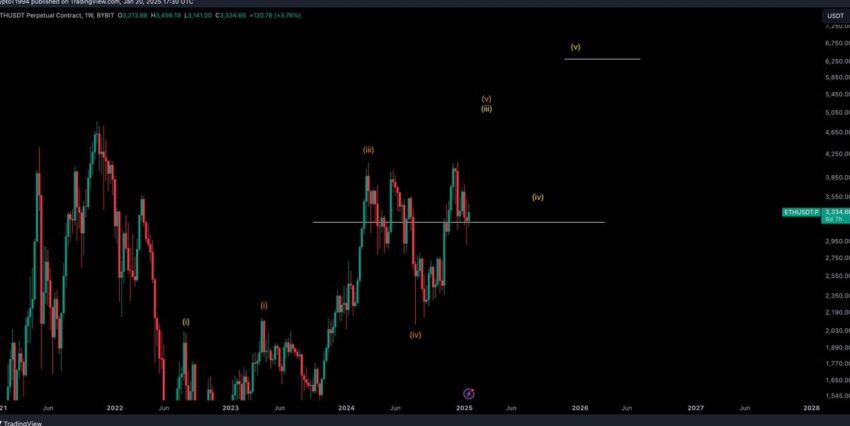 cours ethereum