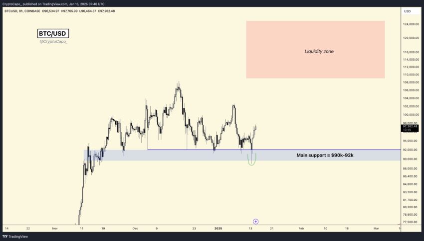 cours du bitcoin