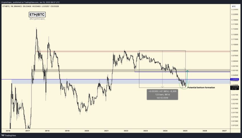 eth/btc