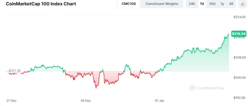 CMC100