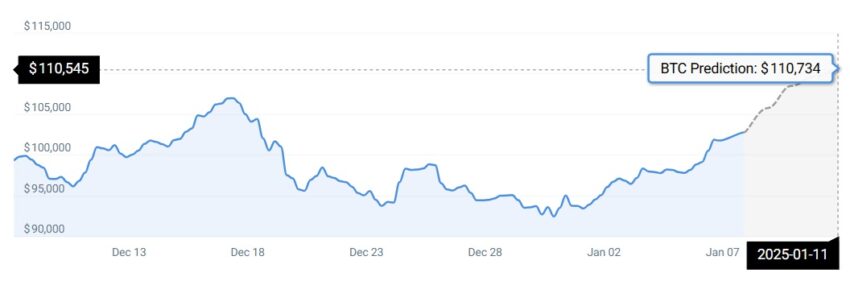 prédictions bitcoin