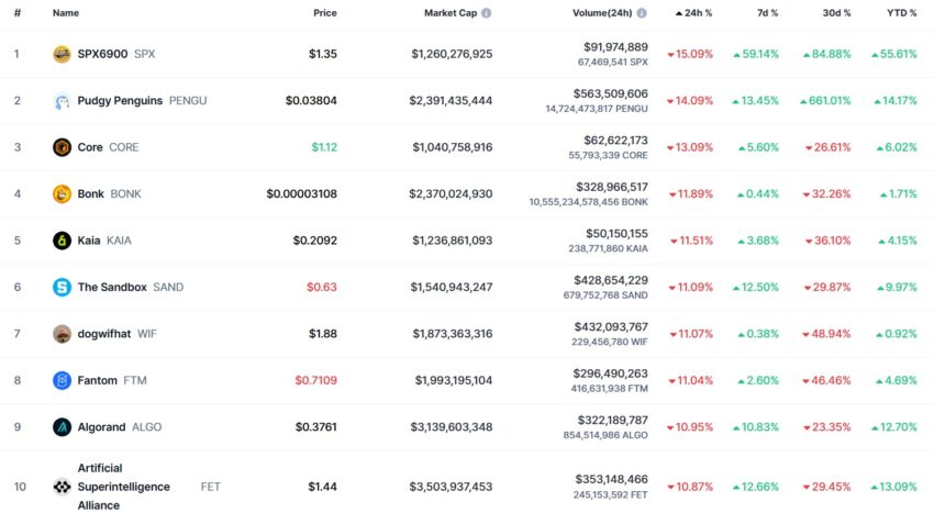 marché crypto