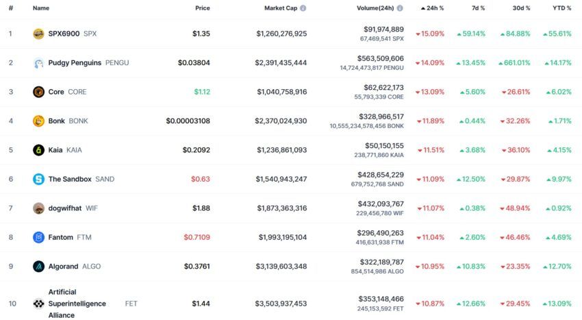 marché crypto