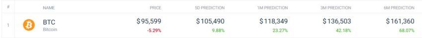 prédictions bitcoin
