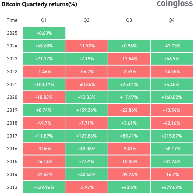 cours du bitcoin