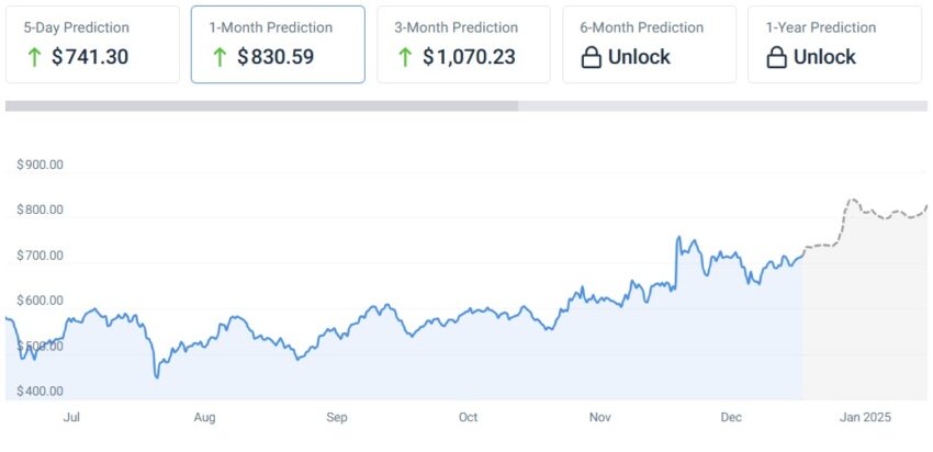 prédictions bnb