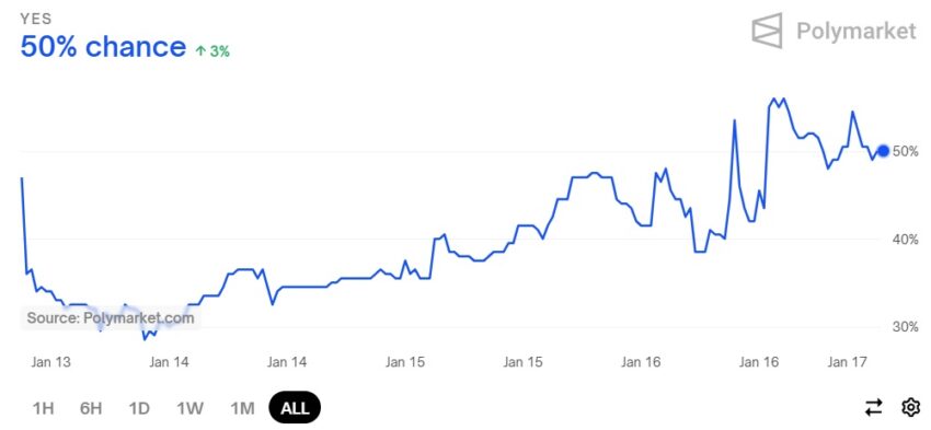 donald trump bitcoin