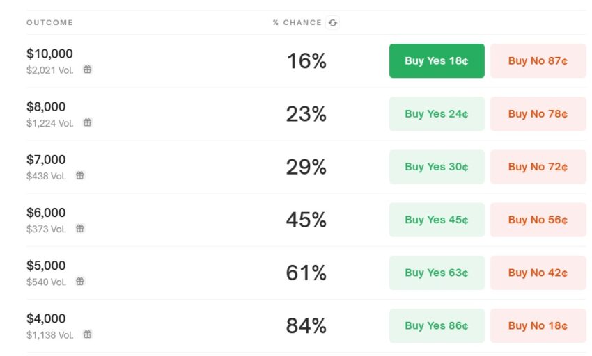 prix ethereum