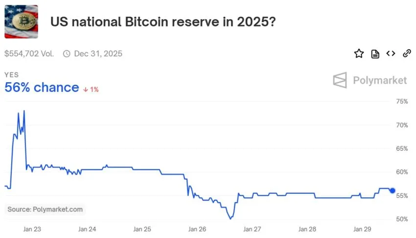 réserve bitcoin