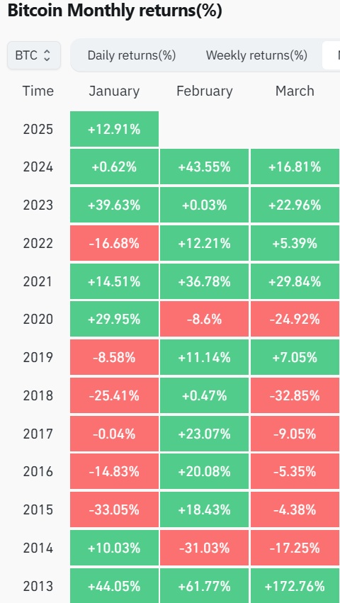 cryptomonnaies
