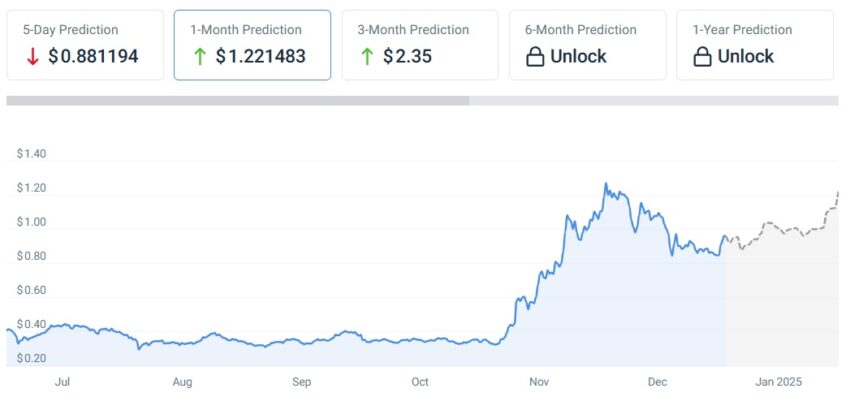 cardano